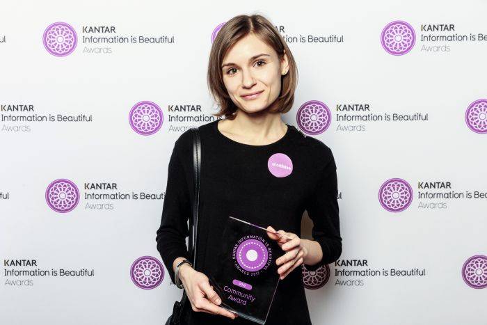 Hanna Dyrcz z nagrodą big